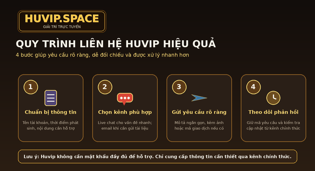 Quy trình chuẩn bị và gửi yêu cầu hỗ trợ tại Huvip